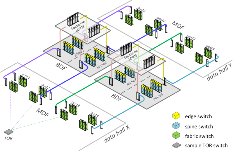 Illustration for article titled Facebook's Wind-Powered Data Center Is Now Processing Your Posts